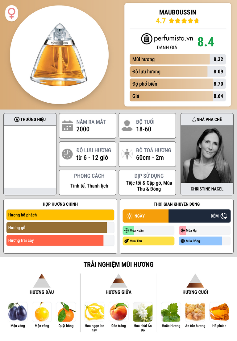 Thông tin chi tiết Mauboussin