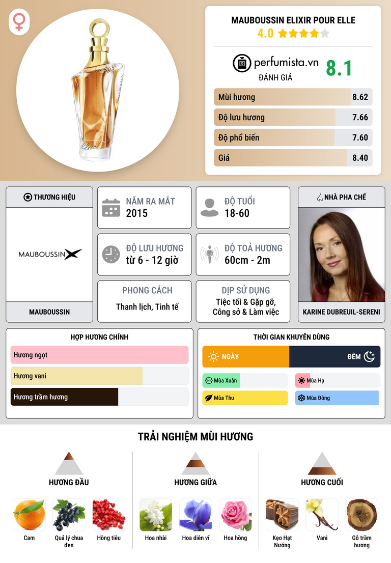 Thông tin chi tiết Mauboussin Elixir Pour Elle