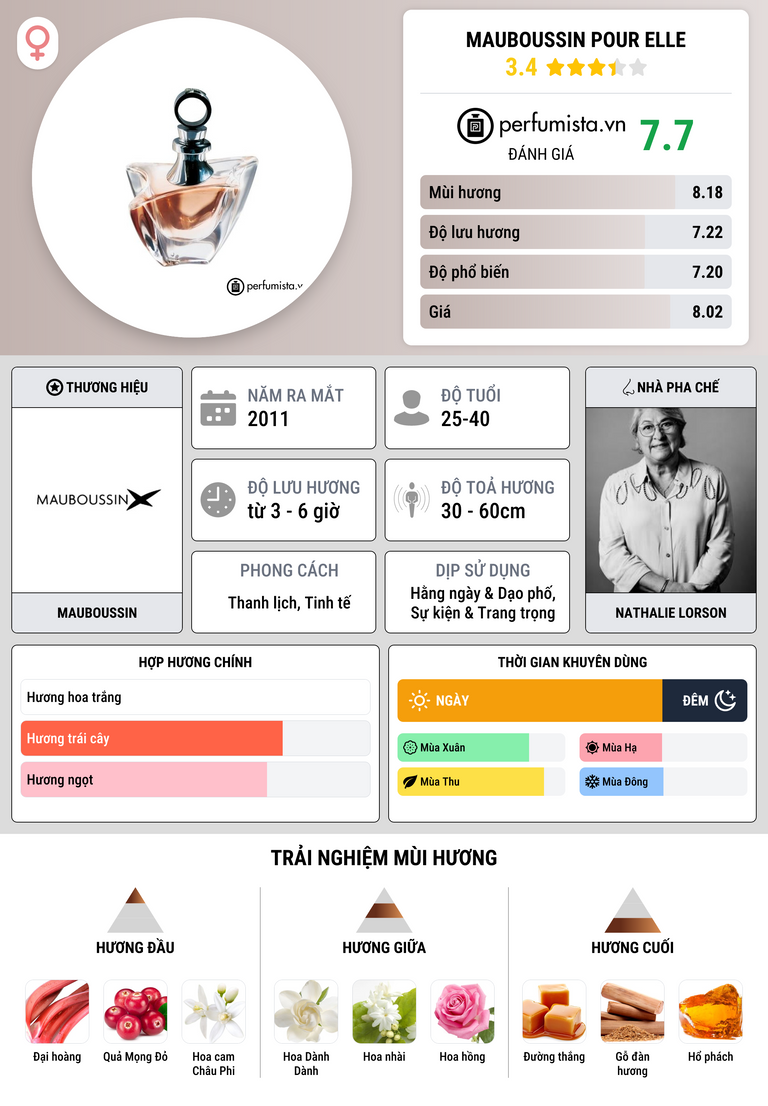 Thông tin chi tiết Mauboussin Pour Elle