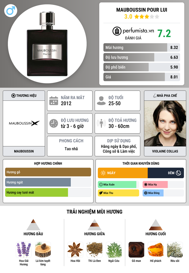 Thông tin chi tiết Mauboussin Pour Lui