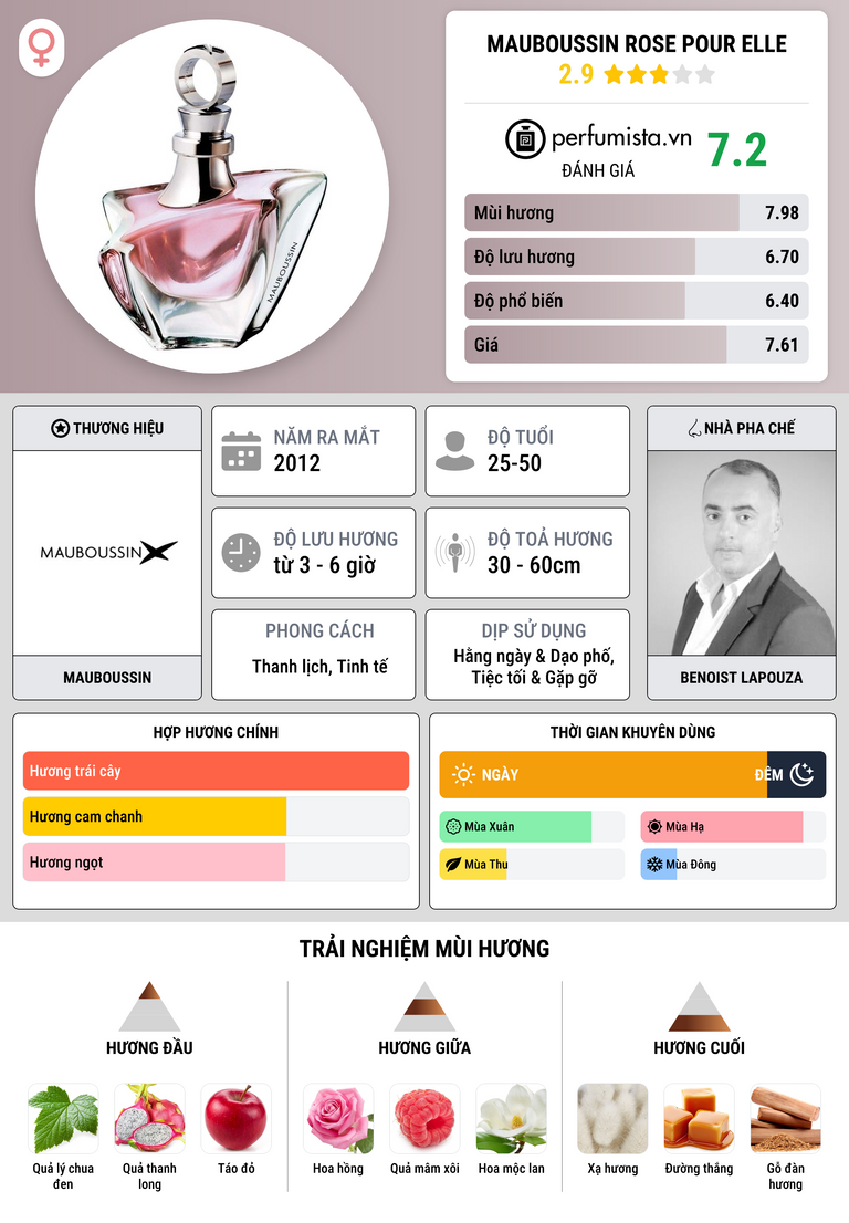 Thông tin chi tiết Mauboussin Rose Pour Elle