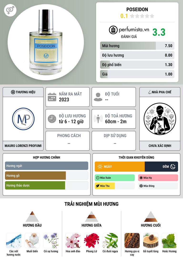 Thông tin chi tiết Poseidon
