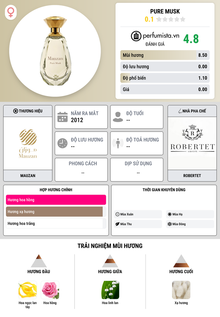 Thông tin chi tiết Pure Musk