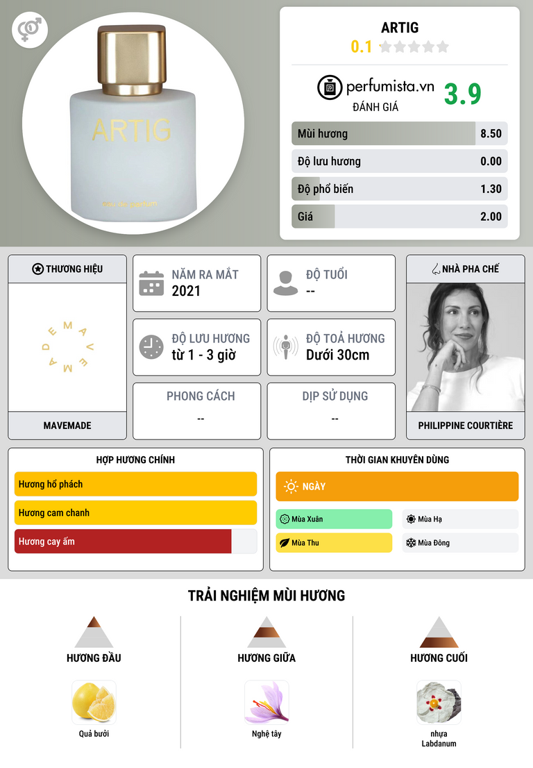 Thông tin chi tiết Artig