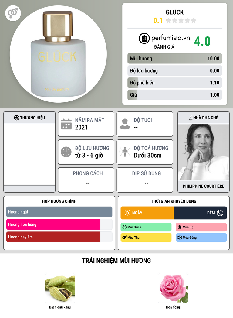 Thông tin chi tiết Glück