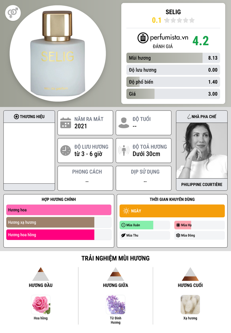Thông tin chi tiết Selig