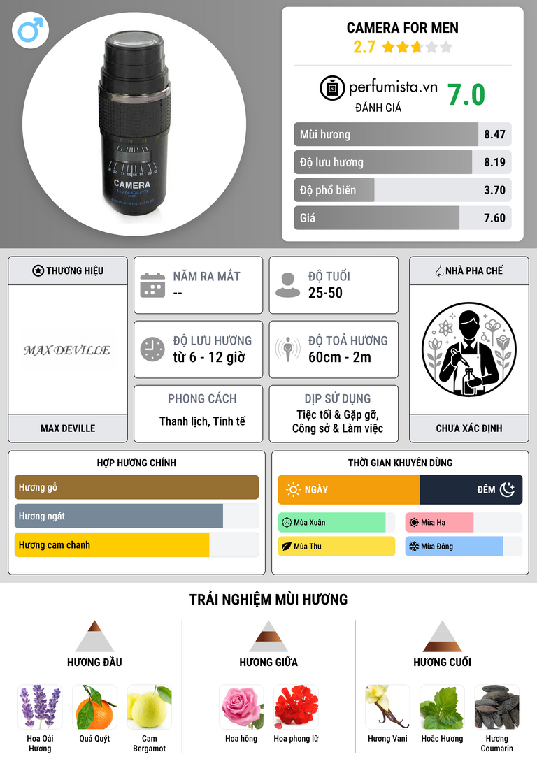 Thông tin chi tiết Camera for Men