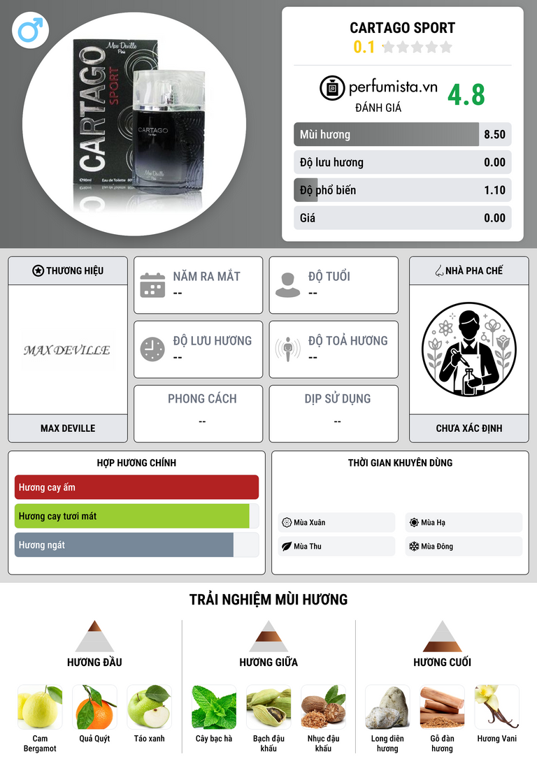 Thông tin chi tiết Cartago Sport