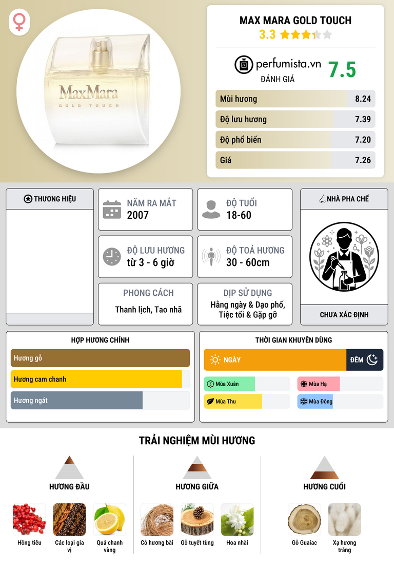 Thông tin chi tiết Max Mara Gold Touch