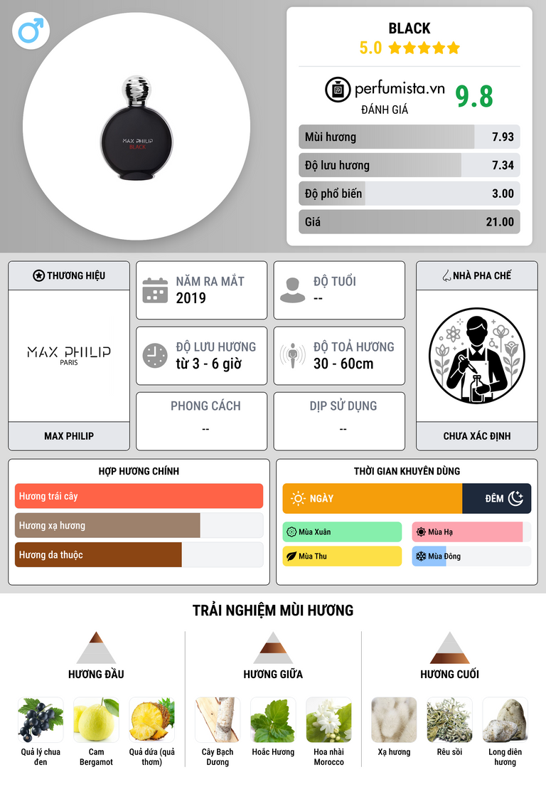 Thông tin chi tiết Black