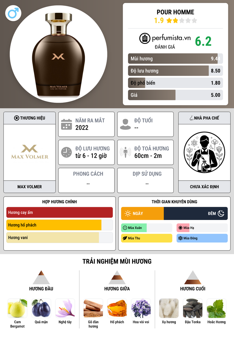 Thông tin chi tiết Pour Homme