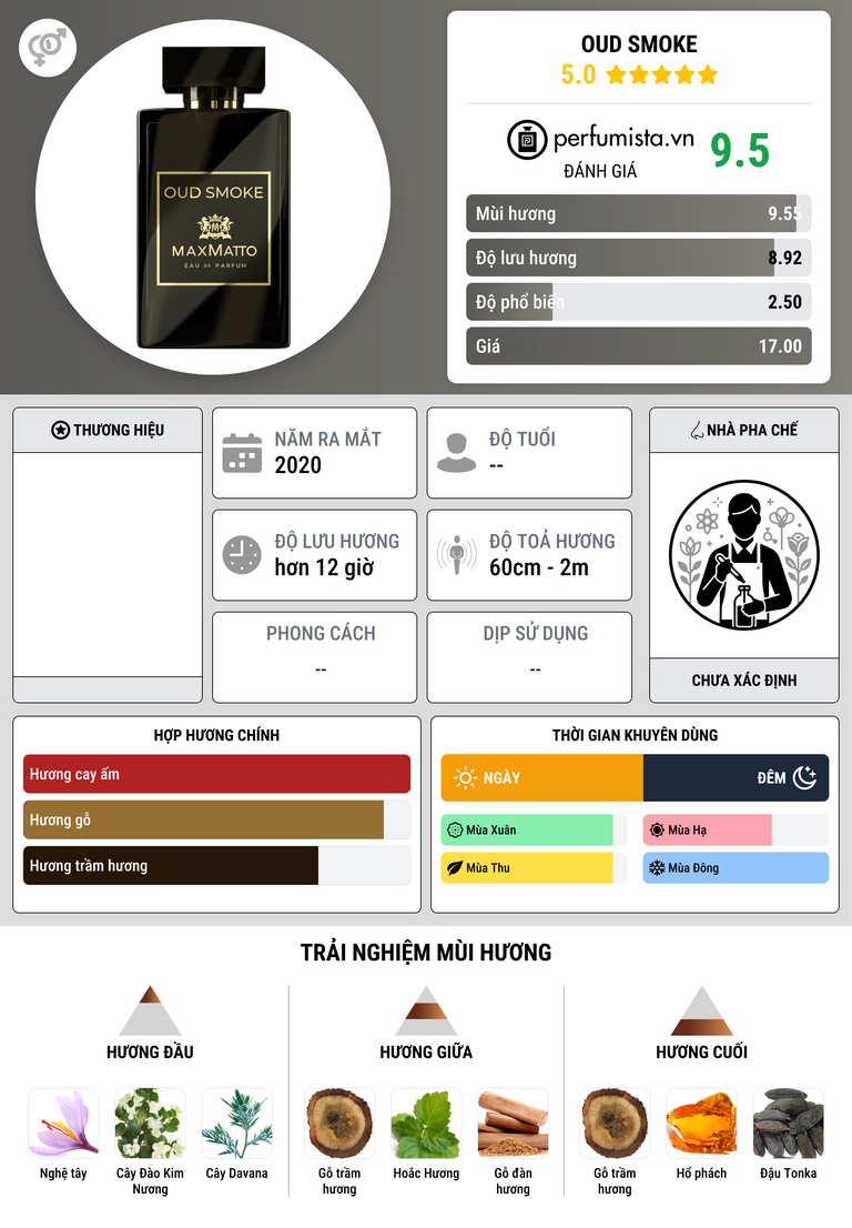 Thông tin chi tiết Oud Smoke