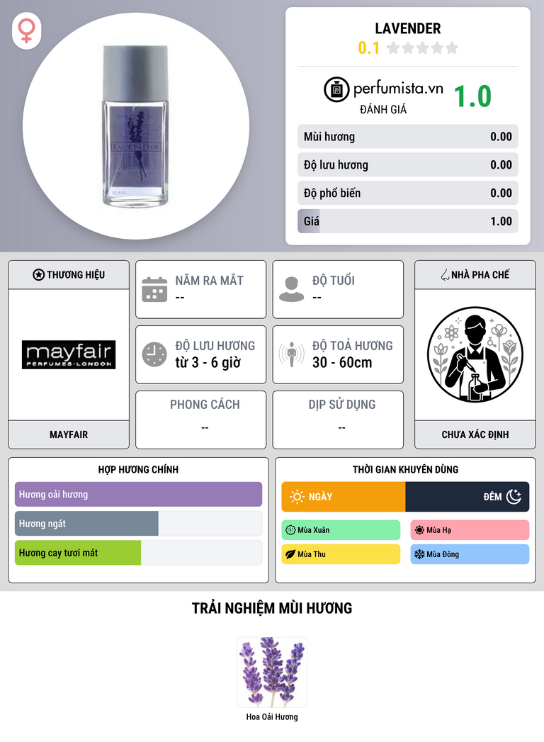 Thông tin chi tiết Lavender