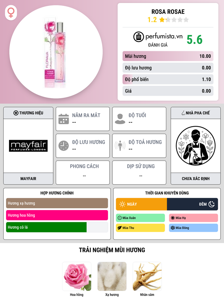 Thông tin chi tiết Rosa Rosae