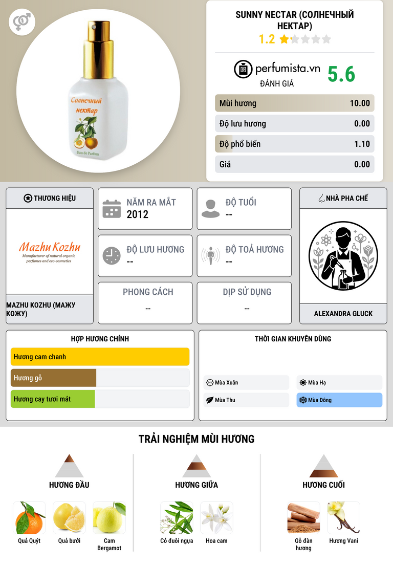 Thông tin chi tiết Sunny Nectar (Солнечный Hектар)