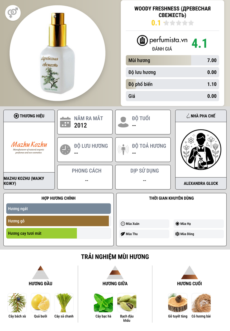 Thông tin chi tiết Woody Freshness (Древесная Свежесть)