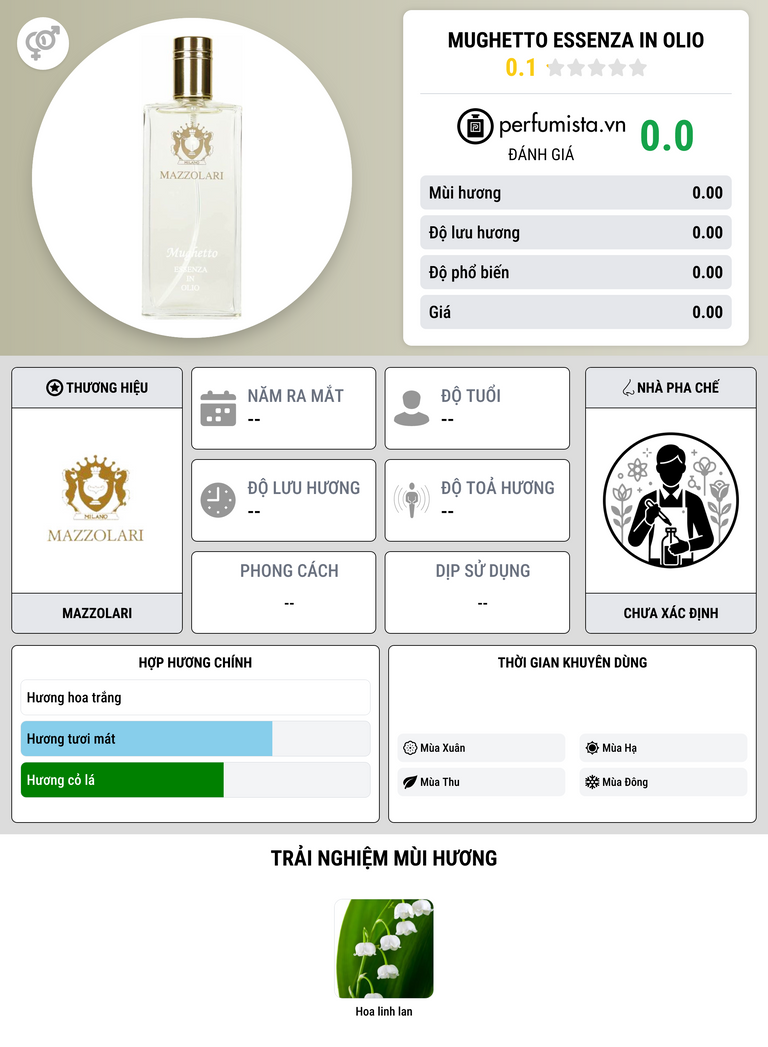 Thông tin chi tiết Mughetto Essenza in Olio