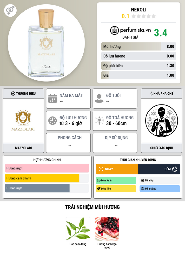 Thông tin chi tiết Neroli