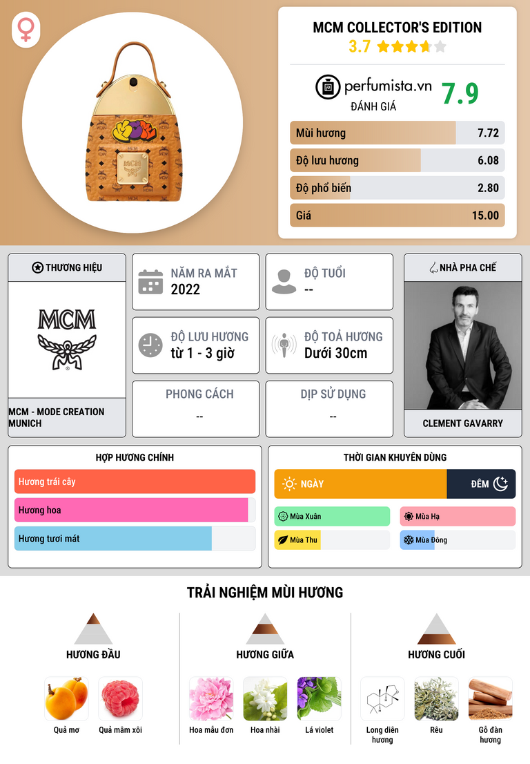 Thông tin chi tiết MCM Collector's Edition