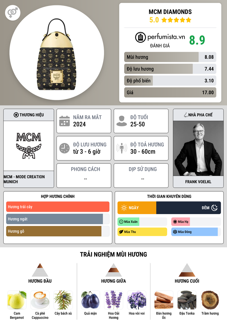 Thông tin chi tiết MCM Diamonds