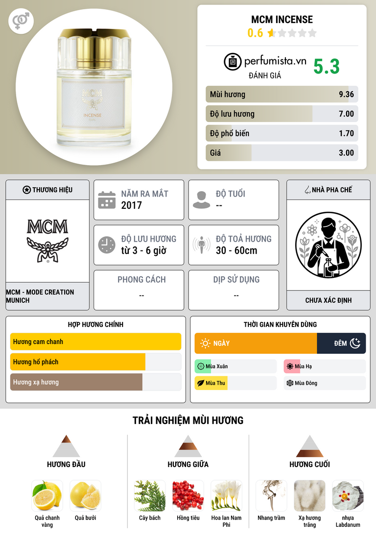 Thông tin chi tiết MCM Incense