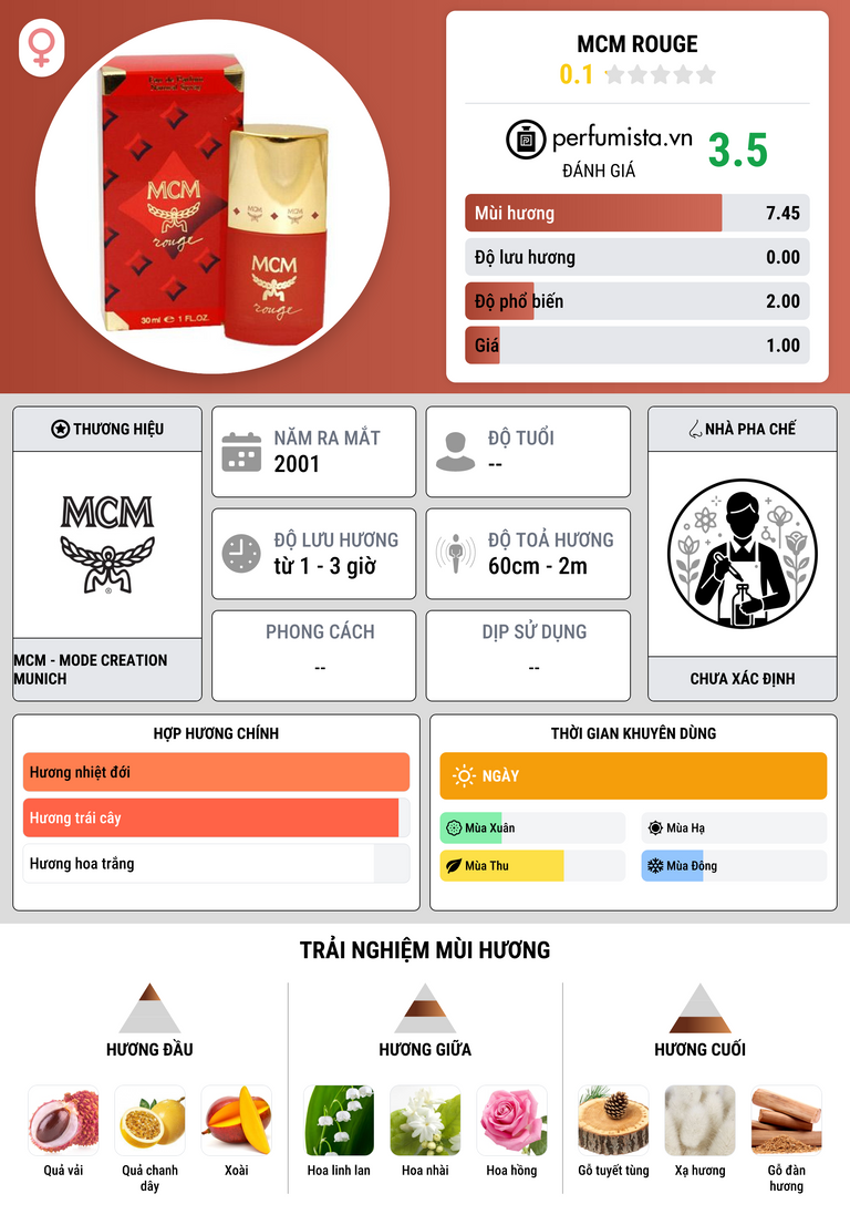 Thông tin chi tiết MCM Rouge