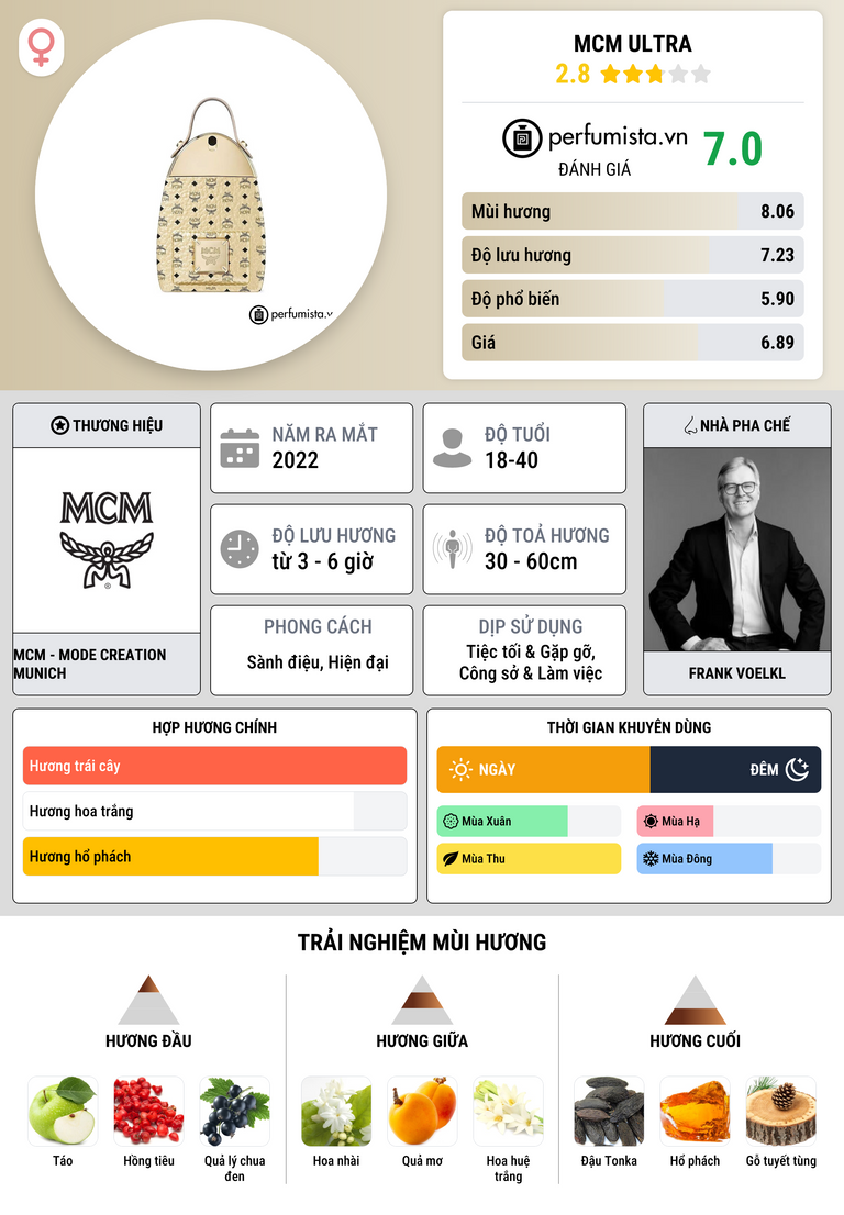 Thông tin chi tiết MCM Ultra