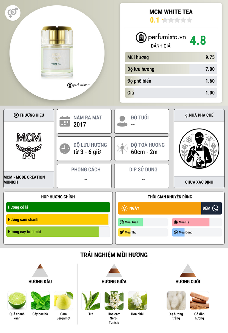 Thông tin chi tiết MCM White Tea