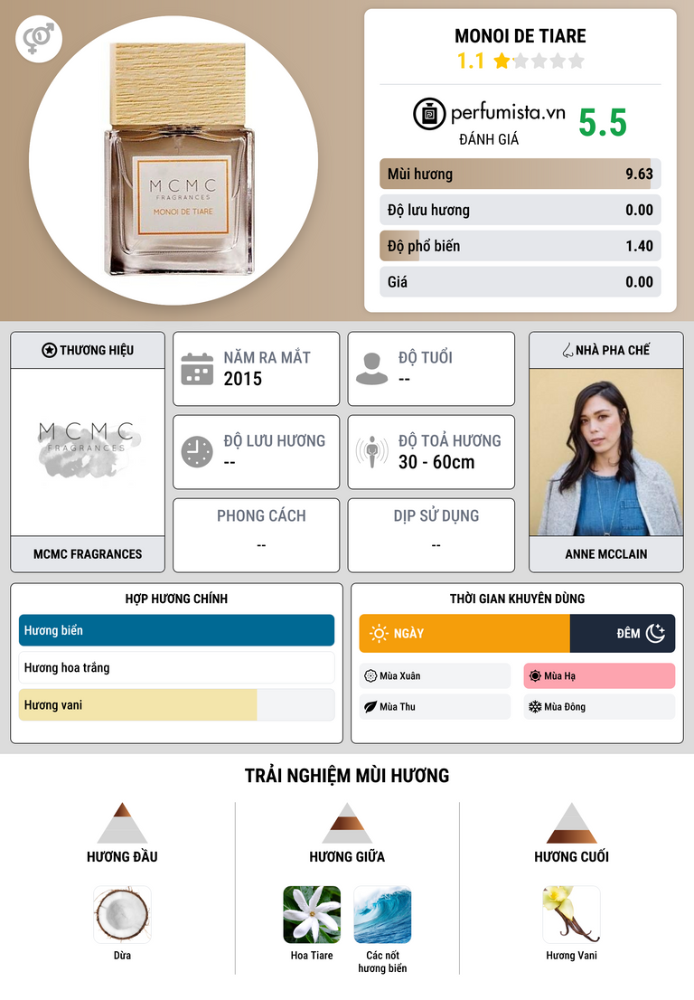 Thông tin chi tiết Monoi de Tiare