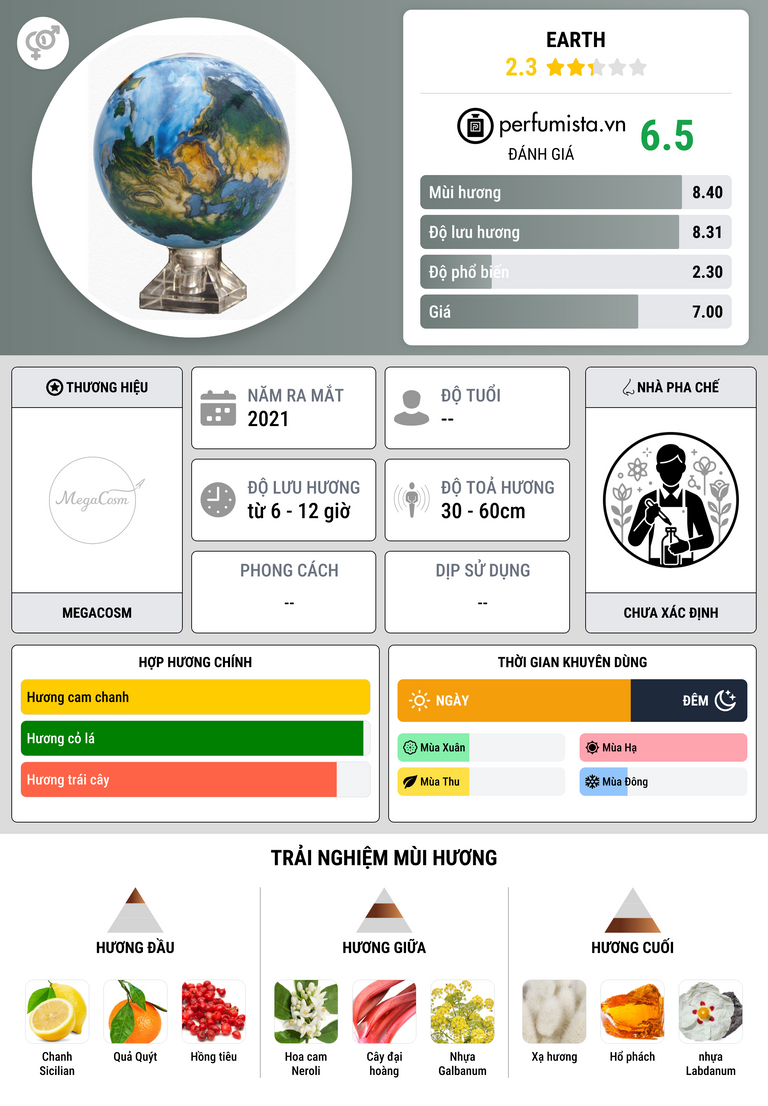 Thông tin chi tiết Earth