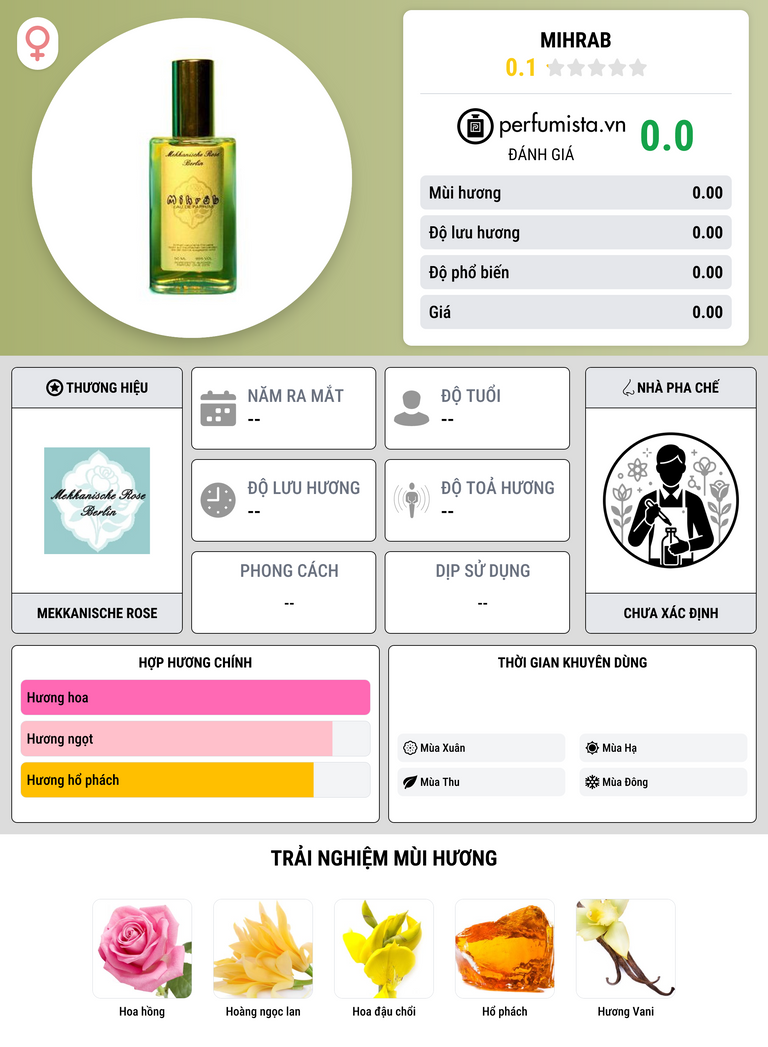Thông tin chi tiết Mihrab