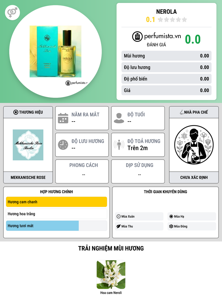 Thông tin chi tiết Nerola