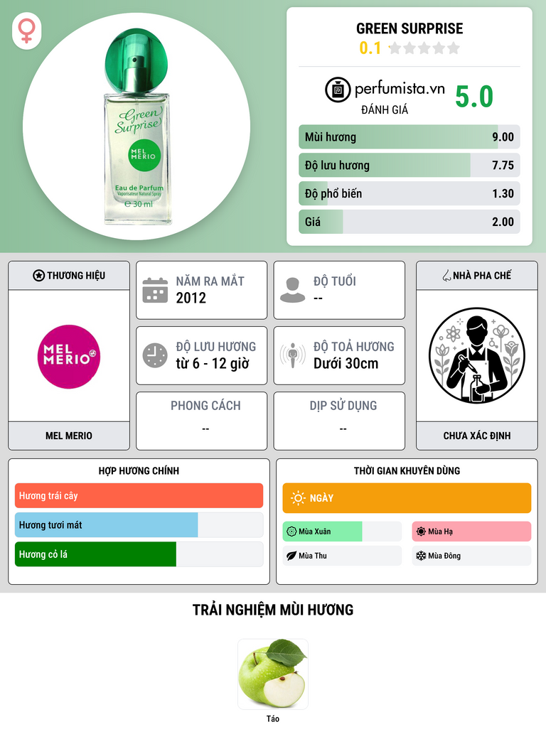 Thông tin chi tiết Green Surprise