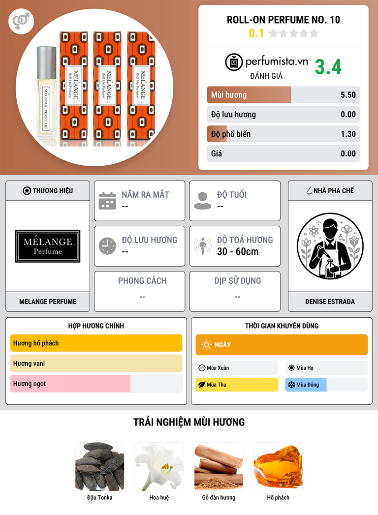 Thông tin chi tiết Roll-On Perfume No. 10
