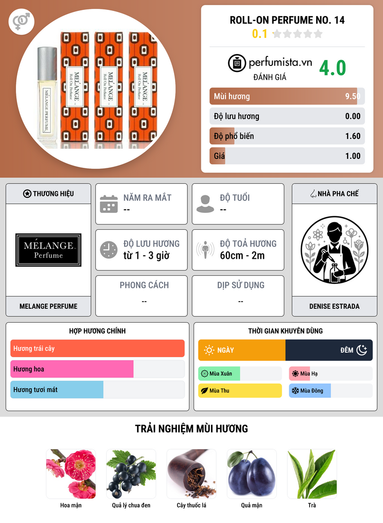 Thông tin chi tiết Roll-On Perfume No. 14