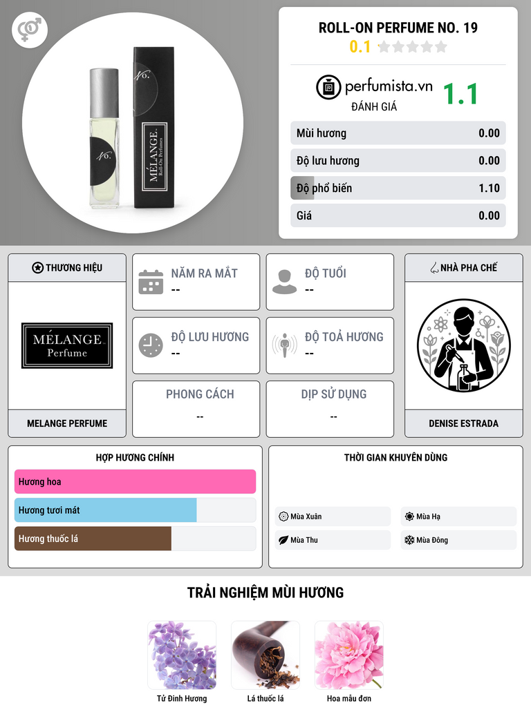 Thông tin chi tiết Roll-On Perfume No. 19