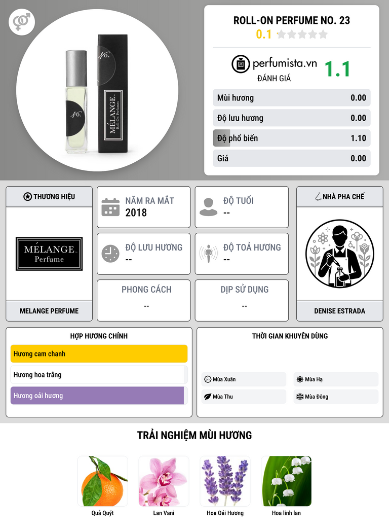 Thông tin chi tiết Roll-On Perfume No. 23