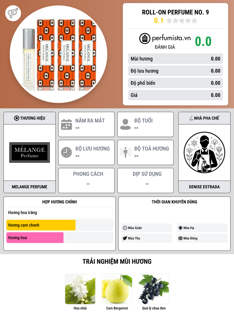 Thông tin chi tiết Roll-On Perfume No. 9