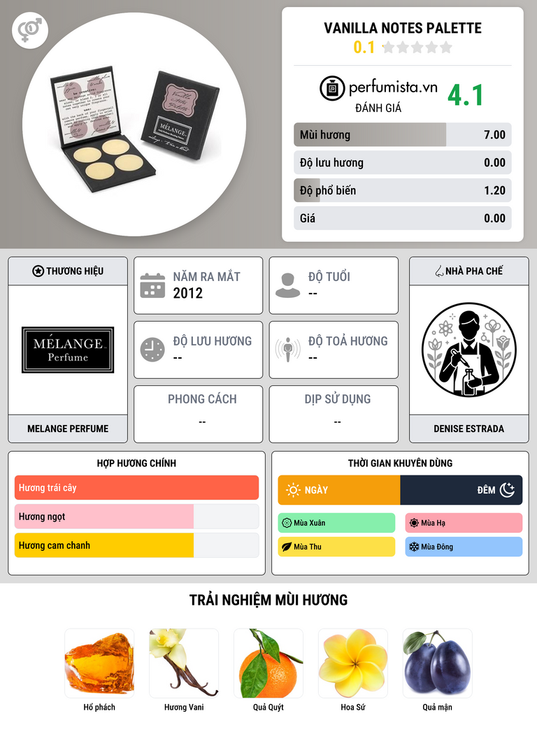 Thông tin chi tiết Vanilla Notes Palette