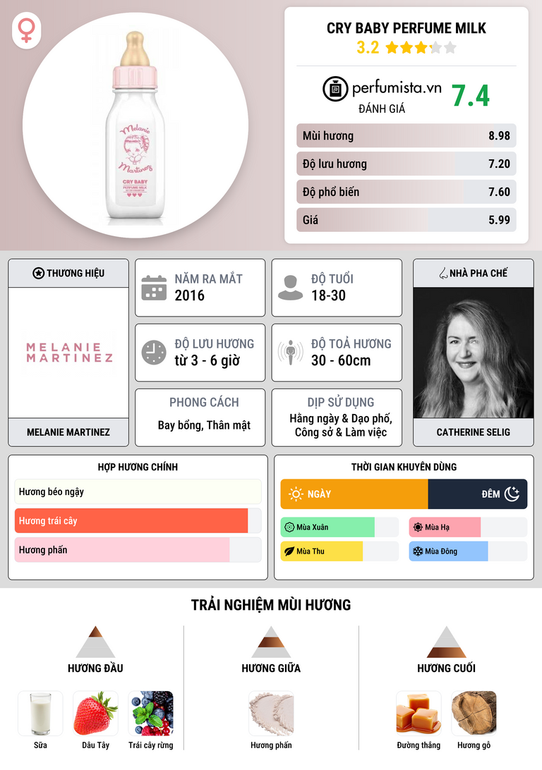 Thông tin chi tiết Cry Baby Perfume Milk