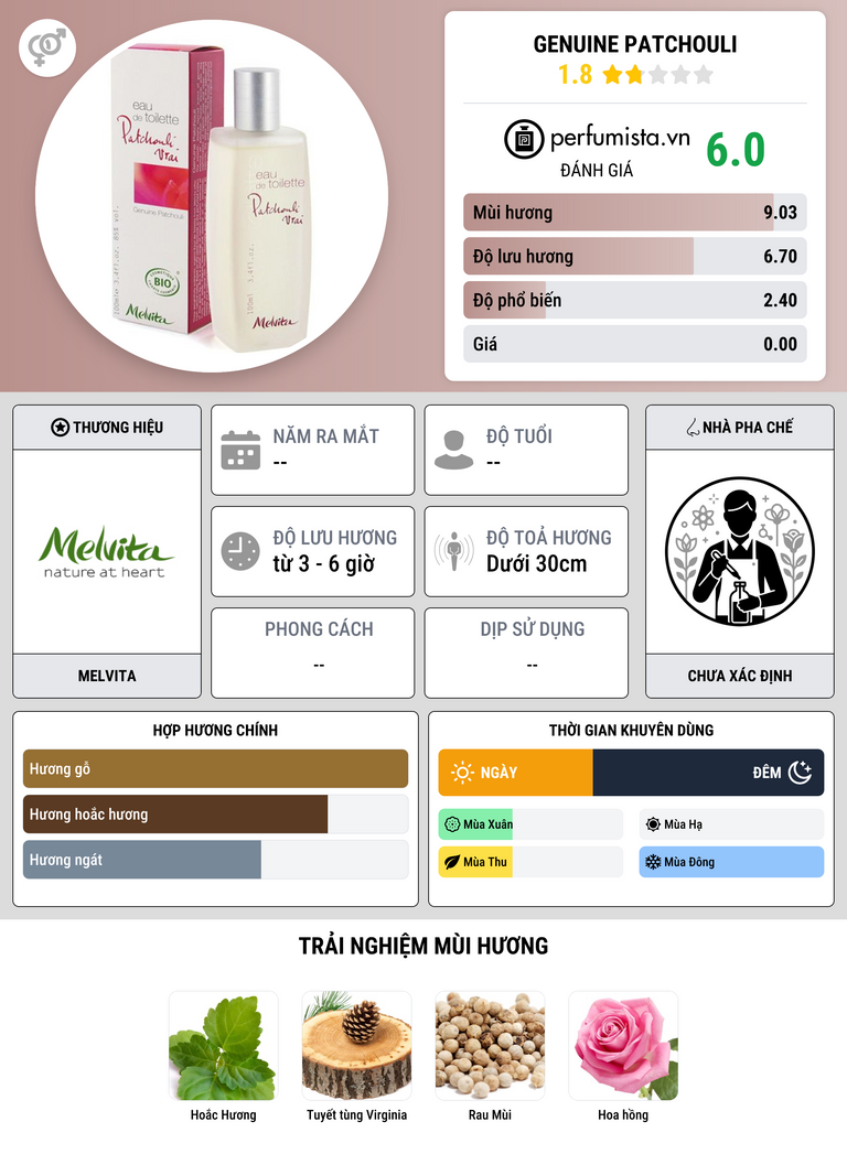Thông tin chi tiết Genuine Patchouli