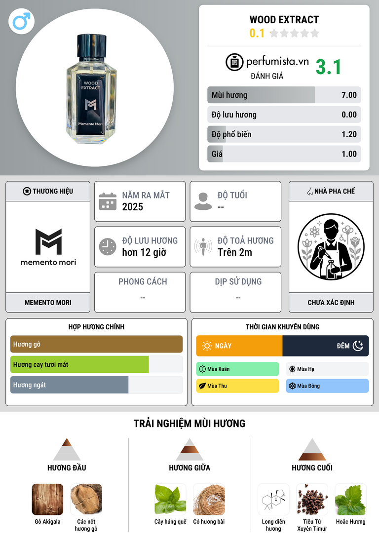 Thông tin chi tiết Wood Extract