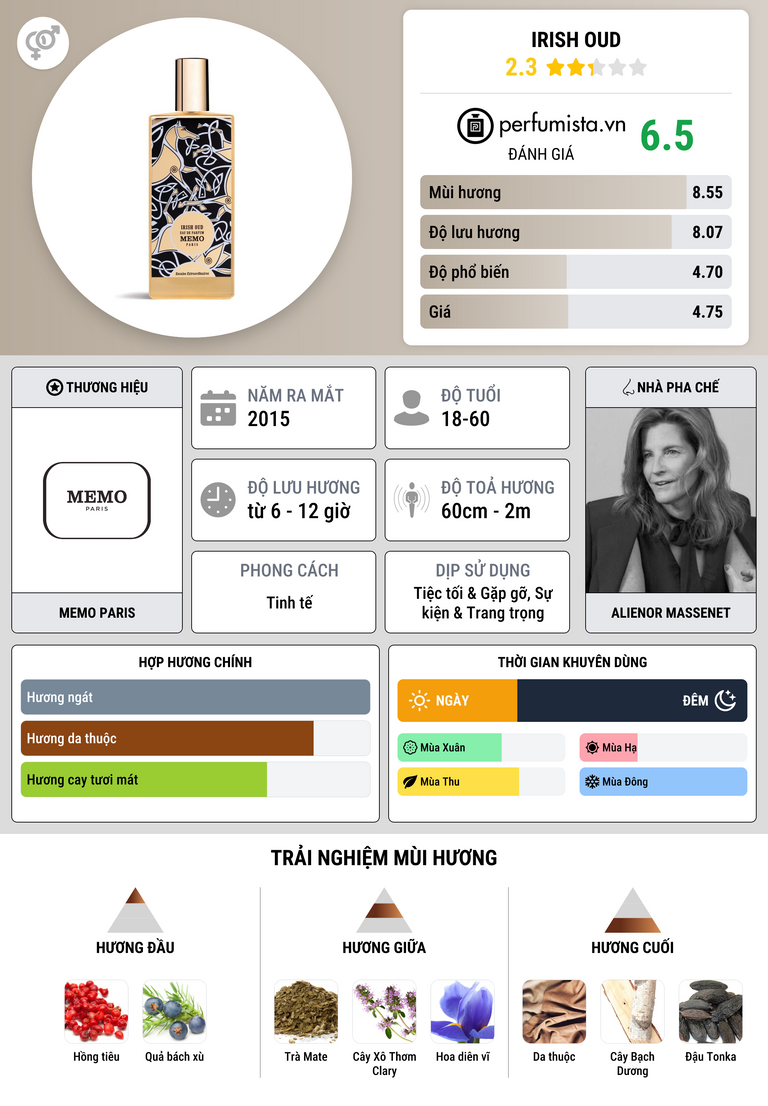 Thông tin chi tiết Irish Oud