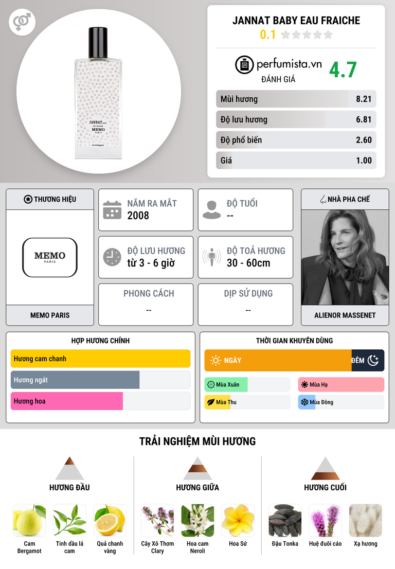 Thông tin chi tiết Jannat Baby Eau Fraiche