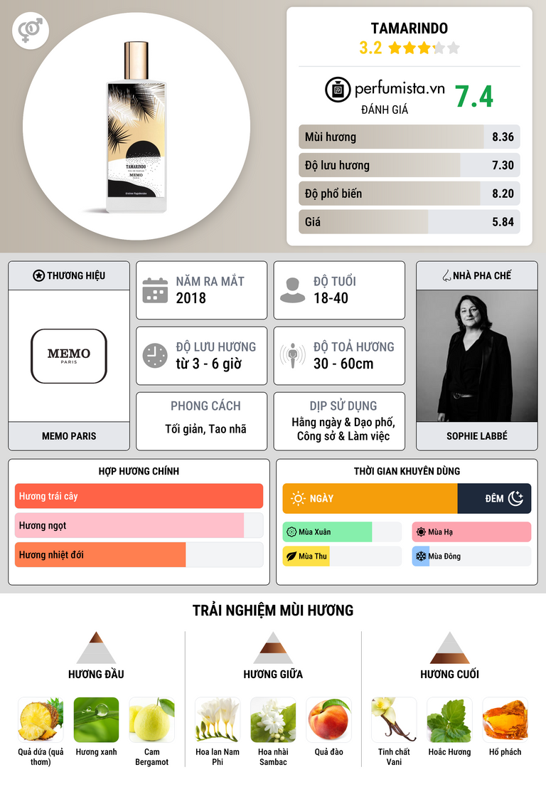 Thông tin chi tiết Tamarindo