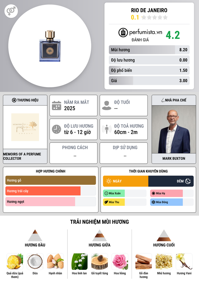 Thông tin chi tiết Rio de Janeiro