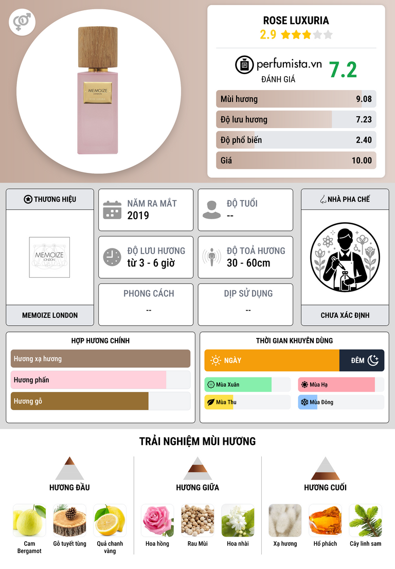 Thông tin chi tiết Rose Luxuria