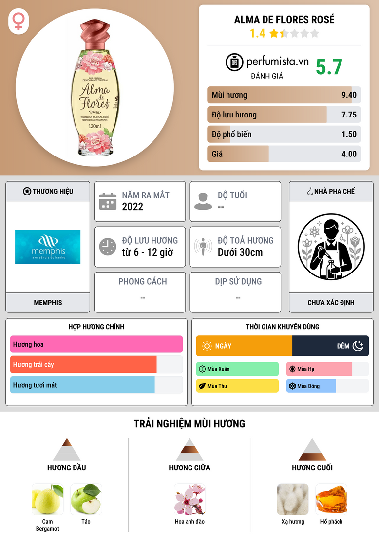 Thông tin chi tiết Alma de Flores Rosé