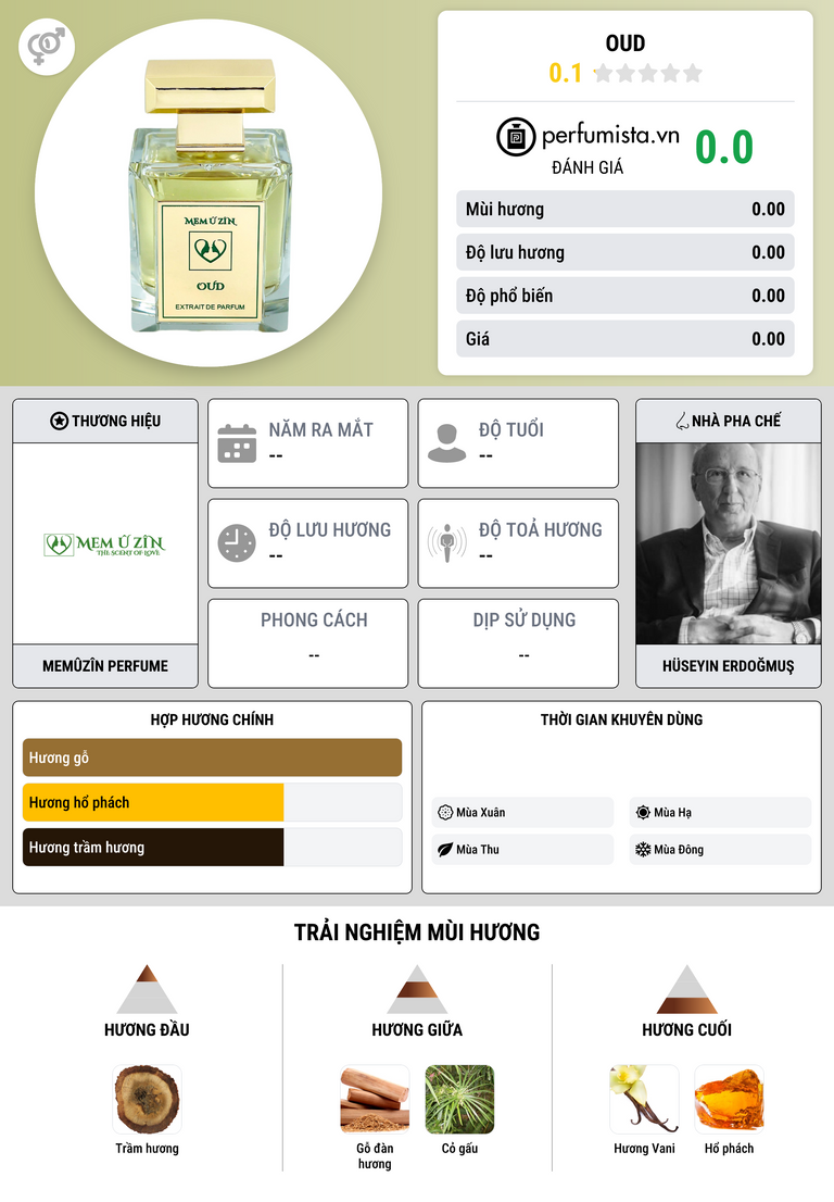 Thông tin chi tiết Oud
