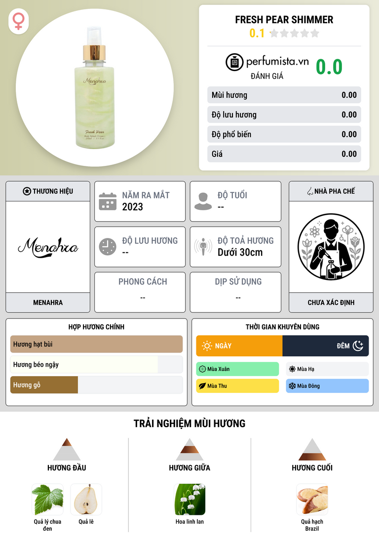 Thông tin chi tiết Fresh Pear Shimmer
